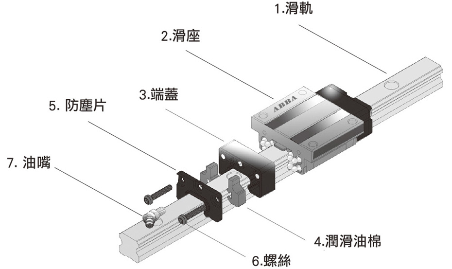 BR-全鋼珠系列a.jpg