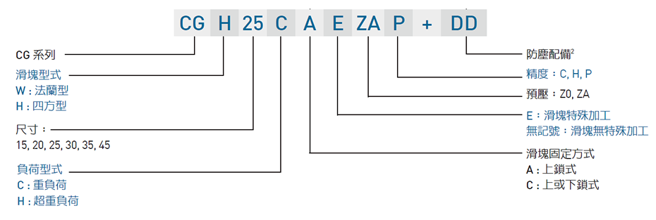 gw_CG_specNomen_TW2.png