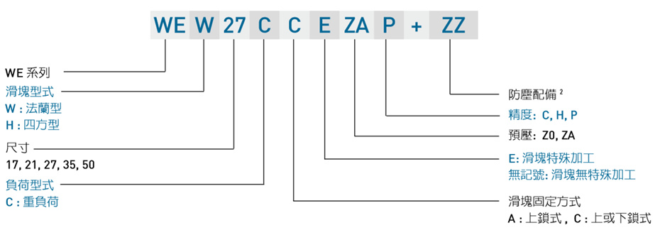 gw_WE_specNomen_TW2.jpg